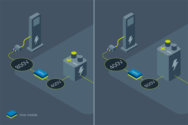 Fixed Ratio Converters Boost Battery Powered Systems